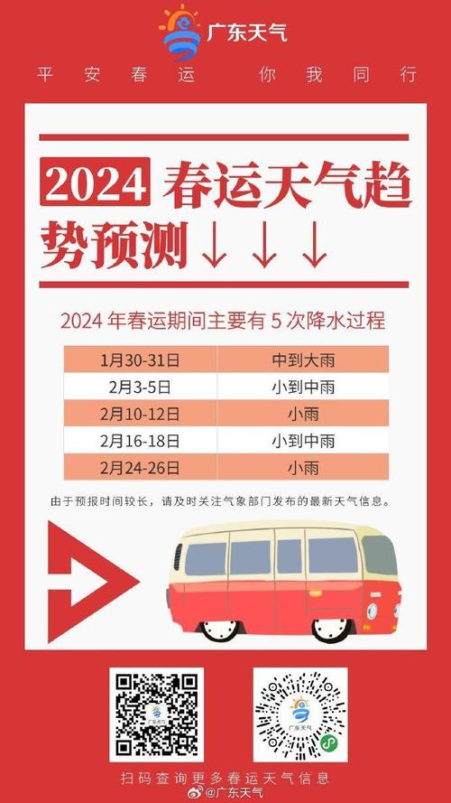 2024年春节广东天气预测气温会怎样?广东春运天气情况2020-图2 2024年春节广东天气预测气温会怎样?广东春运天气情况2020-图2