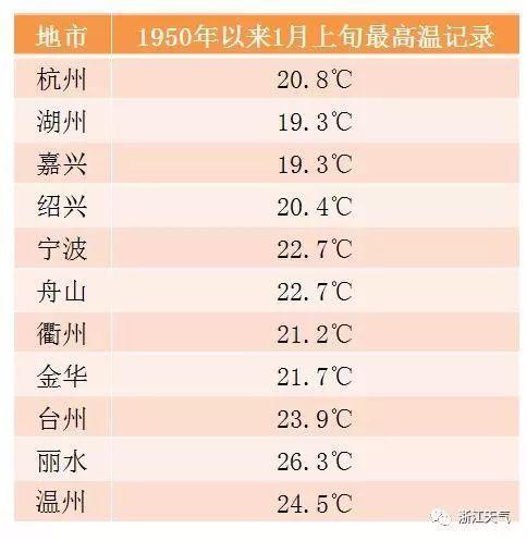 佛山市60年代最低温度?查佛山历史天气情况-图2 佛山市60年代最低温度?查佛山历史天气情况-图2