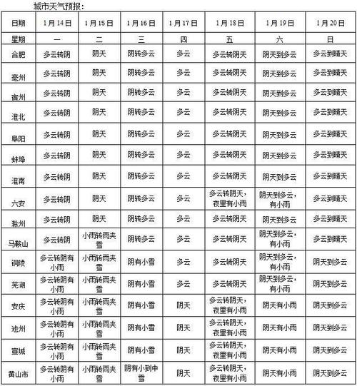 安徽天气预报30天查询结果?14号安徽天气情况-图3 安徽天气预报30天查询结果?14号安徽天气情况-图3