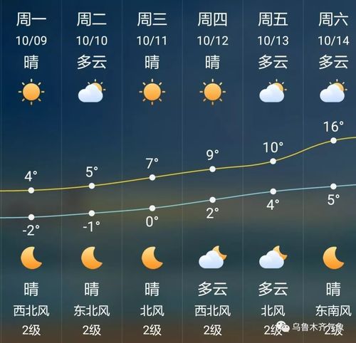 乌鲁木齐哪个区地势高?新疆大阪城天气情况-图3 乌鲁木齐哪个区地势高?新疆大阪城天气情况-图3