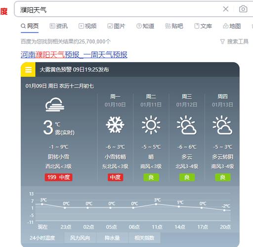 河南濮阳历年最冷多少度？6月濮阳天气情况