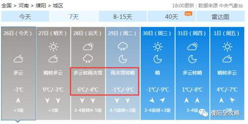 河南濮阳历年最冷多少度?6月濮阳天气情况-图2 河南濮阳历年最冷多少度?6月濮阳天气情况-图2