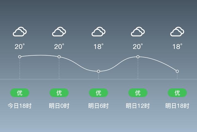 上海浦东四季温度?浦东地区的天气情况-图3 上海浦东四季温度?浦东地区的天气情况-图3
