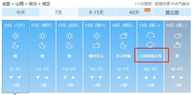山西临汾雪下得大吗?临汾这周的天气情况-图2 山西临汾雪下得大吗?临汾这周的天气情况-图2
