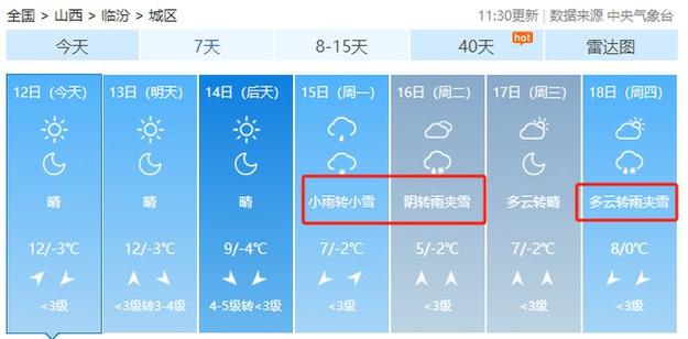 山西临汾雪下得大吗？临汾这周的天气情况