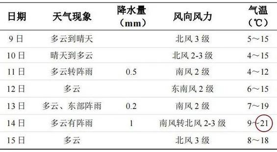 2021年10月22日是什么天气?海宁22号天气情况-图2 2021年10月22日是什么天气?海宁22号天气情况-图2