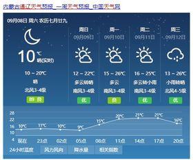 通辽地区最近下雨吗?明天的通辽天气情况-图2 通辽地区最近下雨吗?明天的通辽天气情况-图2