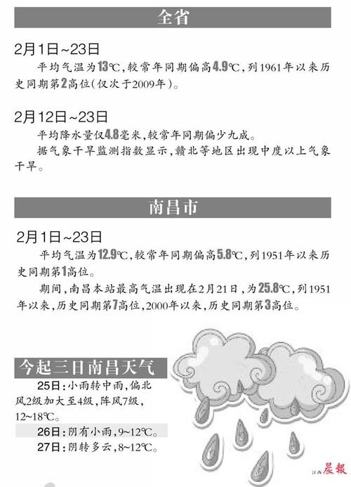 南昌各月平均温度?南昌3份天气情况-图2 南昌各月平均温度?南昌3份天气情况-图2