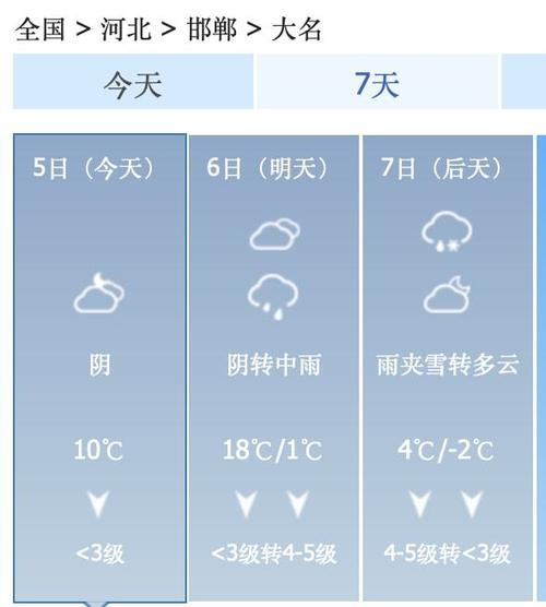 邱县在那里？河北烟台馆陶天气情况