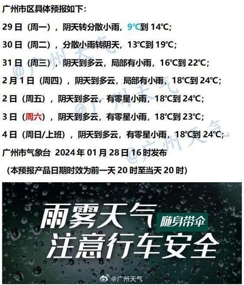 广州天气太潮湿有什么方法去潮湿?这几天广东天气情况-图3 广州天气太潮湿有什么方法去潮湿?这几天广东天气情况-图3