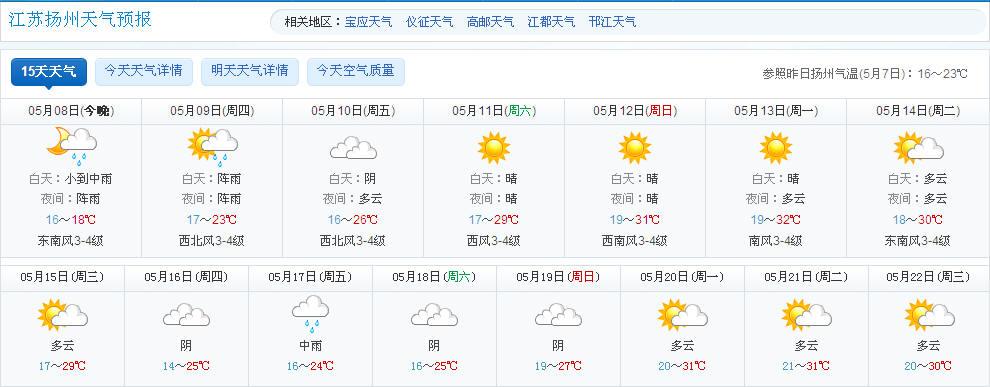 扬州9月份天气如何?10月扬州天气情况-图3 扬州9月份天气如何?10月扬州天气情况-图3