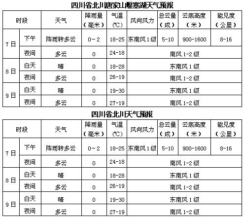 历年地震天气?中国历年天气情况-图2 历年地震天气?中国历年天气情况-图2