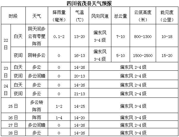 历年地震天气?中国历年天气情况-图3 历年地震天气?中国历年天气情况-图3