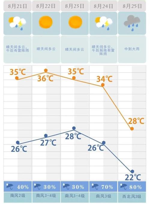 为何2021湖南九月还这样热?湖南 9月 天气情况-图3 为何2021湖南九月还这样热?湖南 9月 天气情况-图3