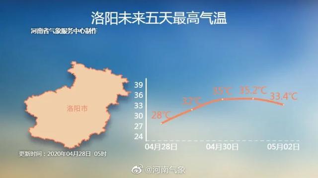 安阳天气最近历史上最高温度是多少、热不热啊？2015年安阳天气情况