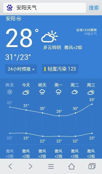 安阳天气最近历史上最高温度是多少、热不热啊?2015年安阳天气情况-图2 安阳天气最近历史上最高温度是多少、热不热啊?2015年安阳天气情况-图2