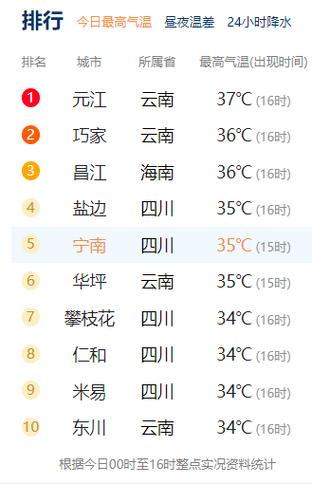 昆明一年的温度如何?最高多少?哪时最高?云南的月份天气情况-图2 昆明一年的温度如何?最高多少?哪时最高?云南的月份天气情况-图2