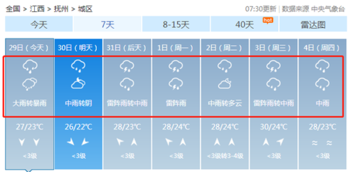 2021年11月6日什么天气江西？26日抚州天气情况