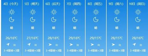 元阳温度高的原因?昆明元阳的天气情况-图3 元阳温度高的原因?昆明元阳的天气情况-图3