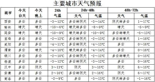 2023西安会有冷冬吗？现在春节西安天气情况