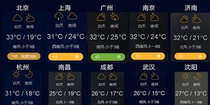 叙利亚的温度是多少(4季?叙利亚现在的天气情况-图2 叙利亚的温度是多少(4季?叙利亚现在的天气情况-图2