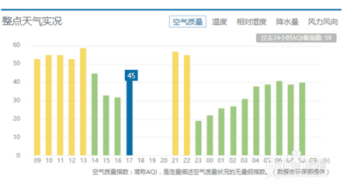 怎么查询空气的相对湿度(历史数据)?能查历史天气情况-图2 怎么查询空气的相对湿度(历史数据)?能查历史天气情况-图2