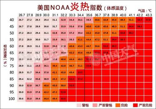 怎么查询空气的相对湿度(历史数据)?能查历史天气情况-图3 怎么查询空气的相对湿度(历史数据)?能查历史天气情况-图3