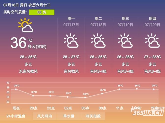 20年合肥夏天室外温度最高多少?2015的合肥天气情况-图3 20年合肥夏天室外温度最高多少?2015的合肥天气情况-图3
