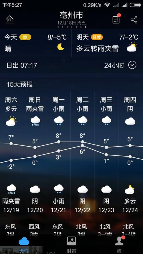 亳州历史天气?毫州今天的天气情况-图2 亳州历史天气?毫州今天的天气情况-图2