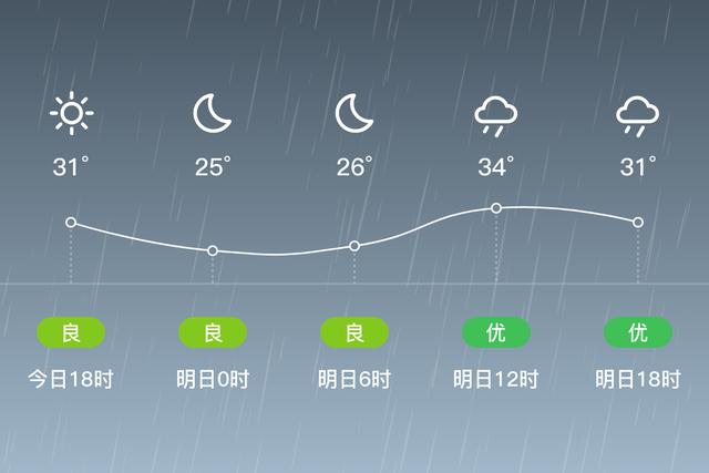 仙桃花怎么养?仙桃今天的天气情况-图2 仙桃花怎么养?仙桃今天的天气情况-图2