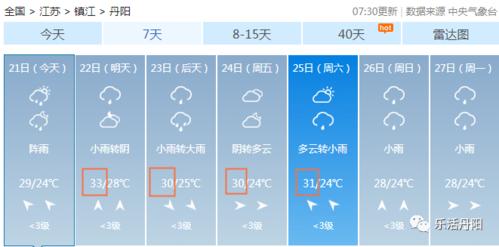丹阳市气候特点?镇江丹阳的天气情况-图2 丹阳市气候特点?镇江丹阳的天气情况-图2