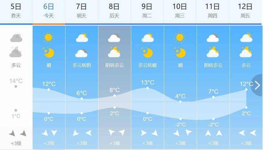 丹阳市气候特点?镇江丹阳的天气情况-图3 丹阳市气候特点?镇江丹阳的天气情况-图3