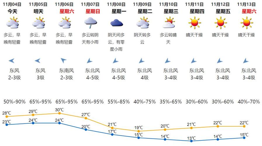 广东深圳一年四季都是什么天气?最近广东深圳天气情况-图3 广东深圳一年四季都是什么天气?最近广东深圳天气情况-图3