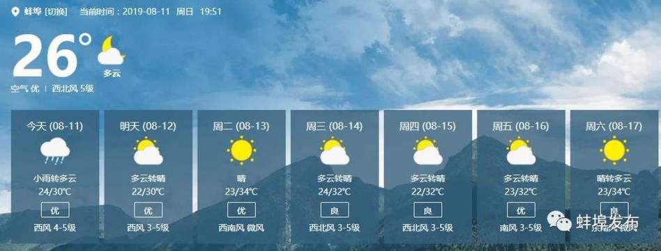 蚌埠15天气预报查询？蚌埠的天气情况实景