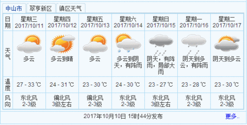 中山什么时候有冷空气？中山明天天气情况