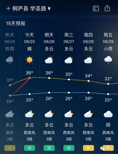 建德市有多少平方公里?查询桐庐的天气情况-图2 建德市有多少平方公里?查询桐庐的天气情况-图2