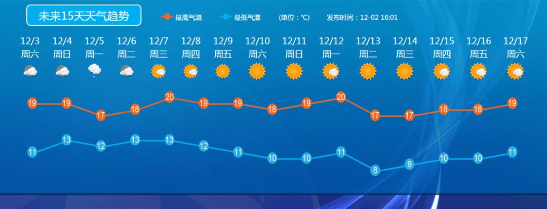 顺德什么年份下过雪?顺德17号天气情况-图3 顺德什么年份下过雪?顺德17号天气情况-图3
