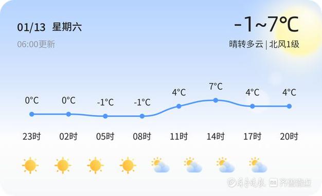 山东烟台一年四季的天气如何?13号烟台天气情况-图3 山东烟台一年四季的天气如何?13号烟台天气情况-图3