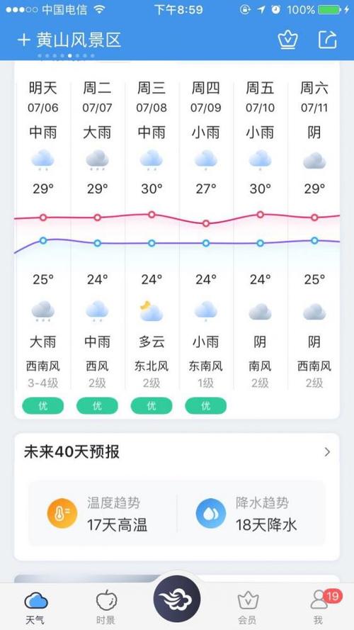 泰山天气预报显示有中雨能去吗?泰山现在的天气情况-图3 泰山天气预报显示有中雨能去吗?泰山现在的天气情况-图3