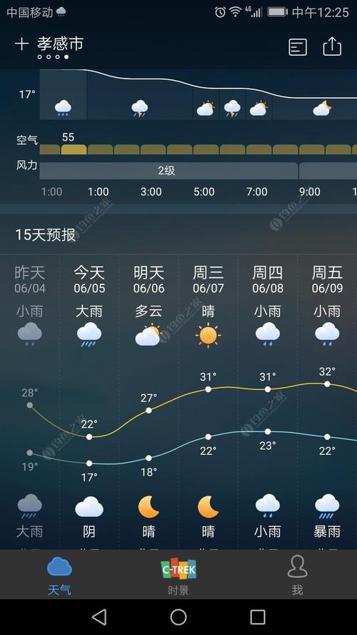 抚顺市今天下雨了吗?今天抚顺的天气情况-图3 抚顺市今天下雨了吗?今天抚顺的天气情况-图3