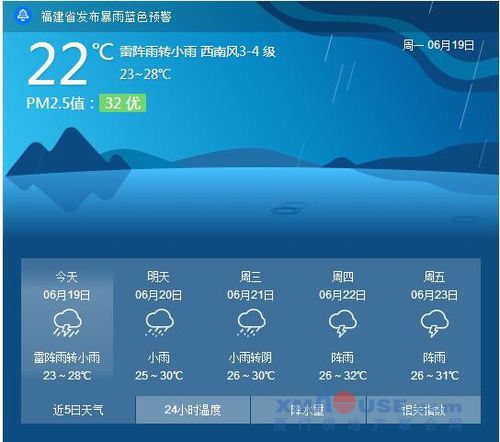 厦门今天下大雨了吗?厦门本周天气情况-图3 厦门今天下大雨了吗?厦门本周天气情况-图3