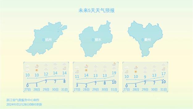 浙江金华到南阳顺丰多长时间?金华十二小时天气情况-图1 浙江金华到南阳顺丰多长时间?金华十二小时天气情况-图1
