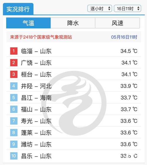 昌乐二中在哪,昌乐二中地址和天气情况,交通是否便利?昌乐县天气情况-图2 昌乐二中在哪,昌乐二中地址和天气情况,交通是否便利?昌乐县天气情况-图2