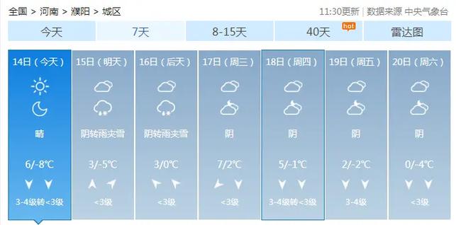 濮阳雪化了吗?濮阳7号天气情况-图1 濮阳雪化了吗?濮阳7号天气情况-图1