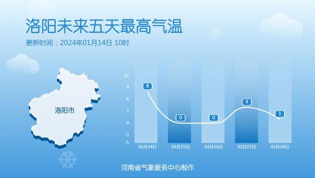 濮阳雪化了吗?濮阳7号天气情况-图3 濮阳雪化了吗?濮阳7号天气情况-图3