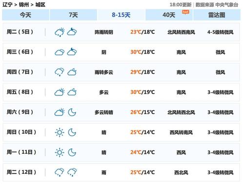 锦州冬天平均气温是多少?最低温度是多少?锦州义县的天气情况-图3 锦州冬天平均气温是多少?最低温度是多少?锦州义县的天气情况-图3