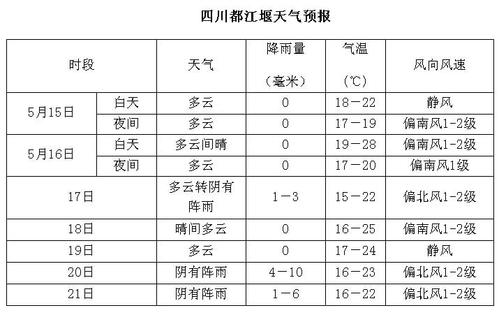 汶川三江全年天气情况？汶川明天天气情况