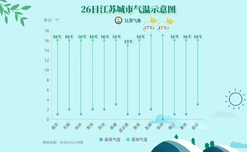 常州天气穿衣建议?常州当前天气情况-图3 常州天气穿衣建议?常州当前天气情况-图3