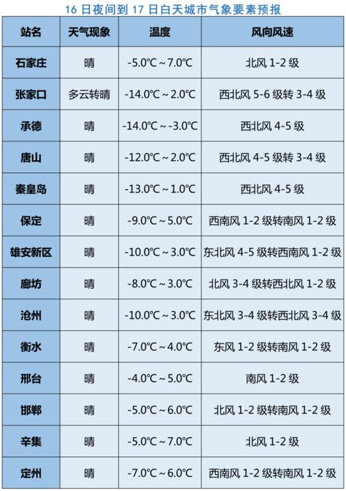 宣化气候怎么样?宣化现在的天气情况-图1 宣化气候怎么样?宣化现在的天气情况-图1
