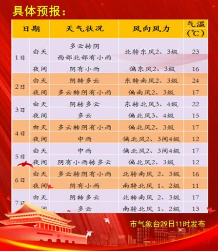 2021年6月能去北京旅游吗?十一北京什么天气情况-图2 2021年6月能去北京旅游吗?十一北京什么天气情况-图2